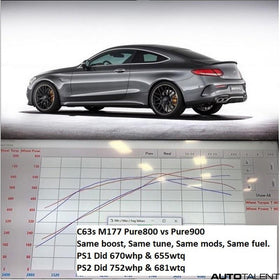 C63S & AMG GT M177/M178 PURE 900 Upgrade - 0
