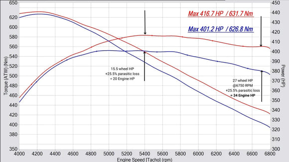 C63 Cold Air Intake (W205)