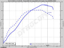 ModalWorks C253 GLC63 / GLC63S Coupe MW3 Stage 3 Turbocharger Upgrade - image 2