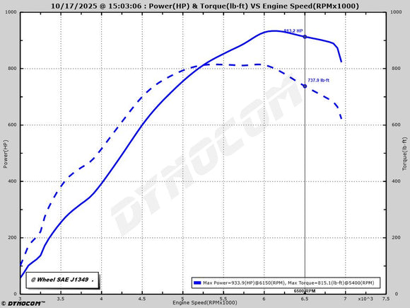 ModalWorks C253 GLC63 / GLC63S Coupe MW3 Stage 3 Turbocharger Upgrade - image 2