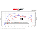 Porsche Panamera 971 Base / S / GTS / Turbo / Turbo S ECU Tune-3