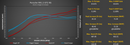 M-Tuner Suite with Live Map Switching for Porsche 991.2 GT2 RS-6