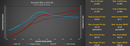 M-Tuner Suite with Live Map Switching for Porsche 991.2 GT2 RS-4