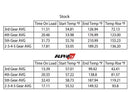 AMS Performance - ALPHA Porsche 991.2 Carrera Intercooler Kit With Carbon Fiber Shrouds-2