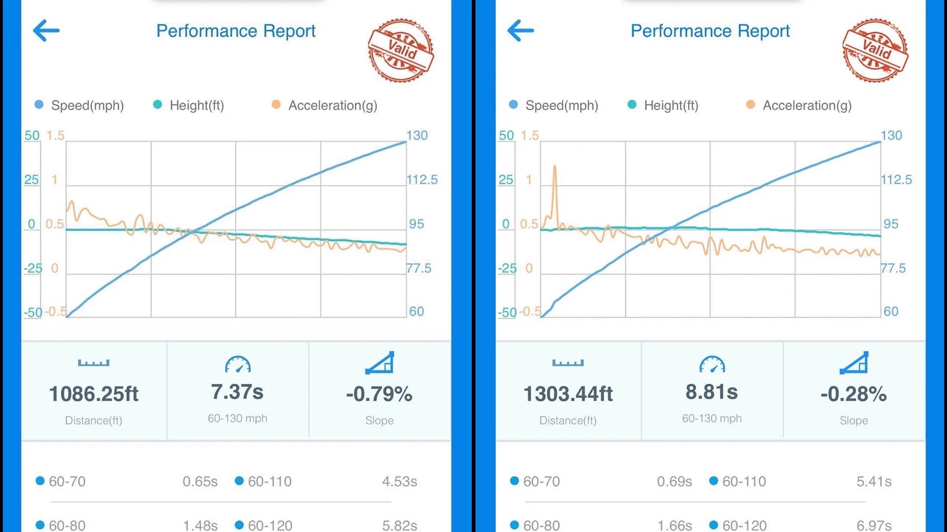 PTG CPC Module Mercedes-AMG Unlocked | Zefer Performance