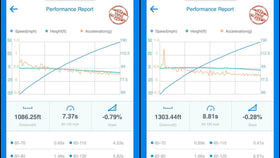 PTG CPC Module Mercedes-AMG Unlocked - 0
