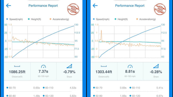 PTG CPC Module Mercedes-AMG Unlocked