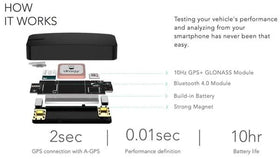 Dragy GPS Performance Box - 0