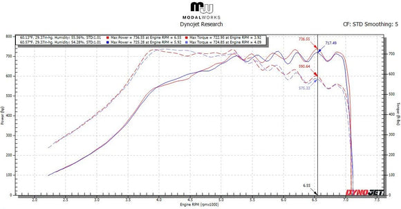 M177 MW2- Stage 2 Turbochargers