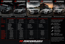 PP-Performance Mercedes-AMG C55 AMG 367PS Performance Upgrades-2