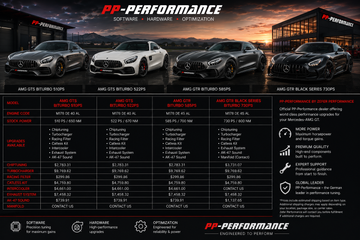 PP-Performance Mercedes-AMG GT AMG GTR Biturbo 585PS Performance Upgrades - 0