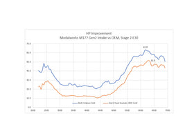 GLC63 Polymer Carbon Fiber Intake - 0
