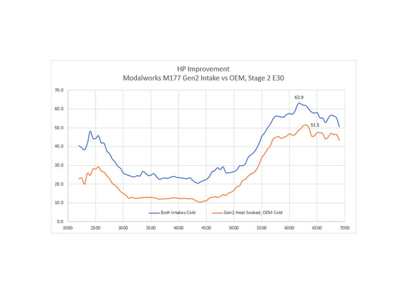 GLC63 Polymer Carbon Fiber Intake