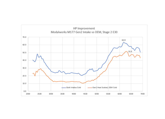 C63 Polymer Carbon Fiber Intake
