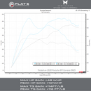 M-Tuner Suite for Porsche 992.1 Carrera Base / T / S / 4 / 4S / GTS / 4GTS / Dakar-18