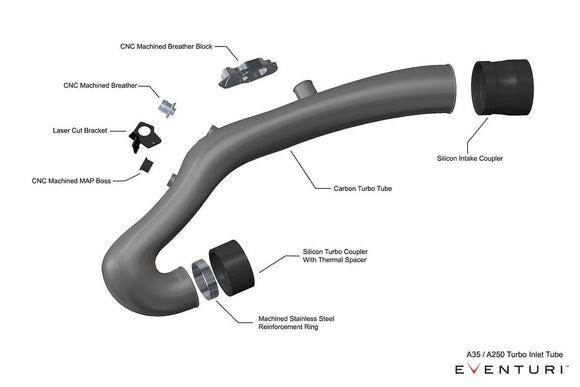 Eventuri Carbon Turbo Tube - Mercedes A35 AMG | A250