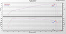 Eventuri Carbon Turbo Tube - Mercedes A35 AMG | A250-2