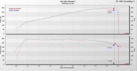 Eventuri Carbon Turbo Tube - Mercedes A35 AMG | A250 - 0