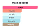 SAKURA Automotive Fragrance by Scent Lab – Pre-Order – image 2