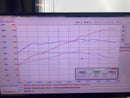 Pure Turbos 800 Upgrade for Porsche 992 Carrera Base / S / GTS-3