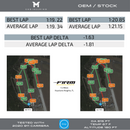 M-Tuner Suite for Porsche 992.1 Carrera Base / T / S / 4 / 4S / GTS / 4GTS / Dakar-19