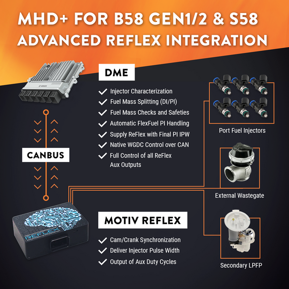 MHD Super Tuning License for B58