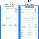 M-Engineering PDK2 Calibration for 992.1 Turbo / Turbo S-2