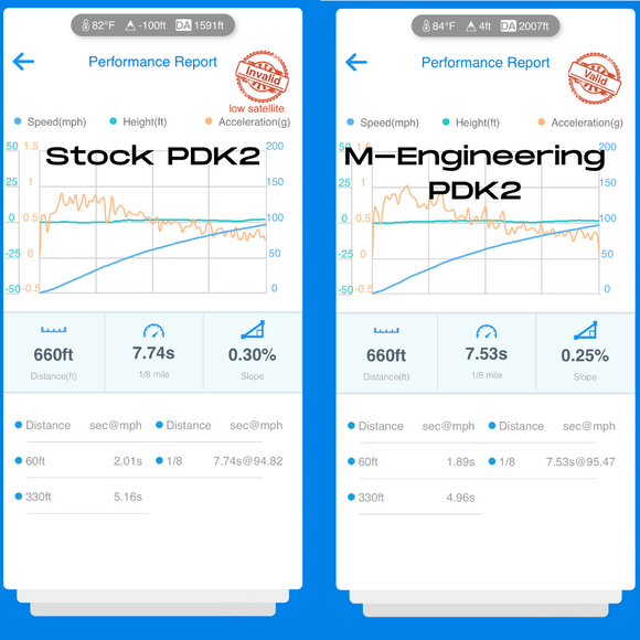 M-Engineering PDK2 Calibration for 992.1 Carrera Base / S / GTS / Dakar
