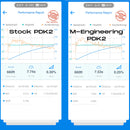 Dragy GPS Performance Box-3