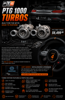 PTG 1000 M178 Turbo System-6