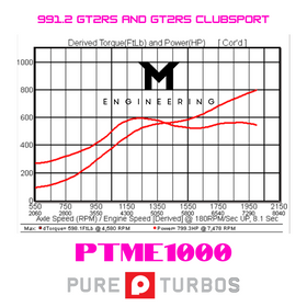 PTME1000 Turbocharger Upgrade for Porsche 991.2 GT2RS and GT2RS Clubsport - 0