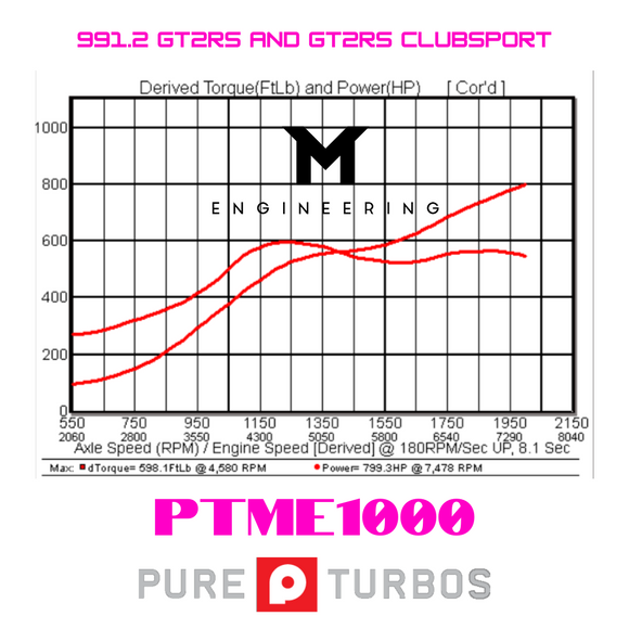 PTME1000 Turbocharger Upgrade for Porsche 991.2 GT2RS and GT2RS Clubsport