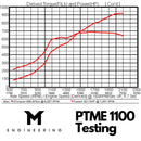 Stage 4 PTME1100 Power Package for Porsche 992 Turbo / Turbo S-9