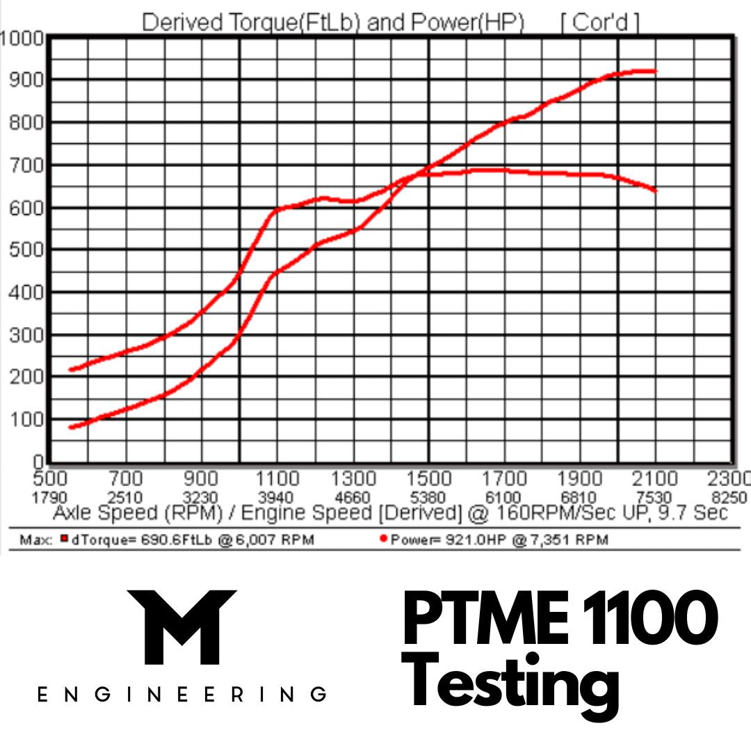 Stage 4+M PTME1100 Power Package for Porsche 992 Turbo / Turbo S