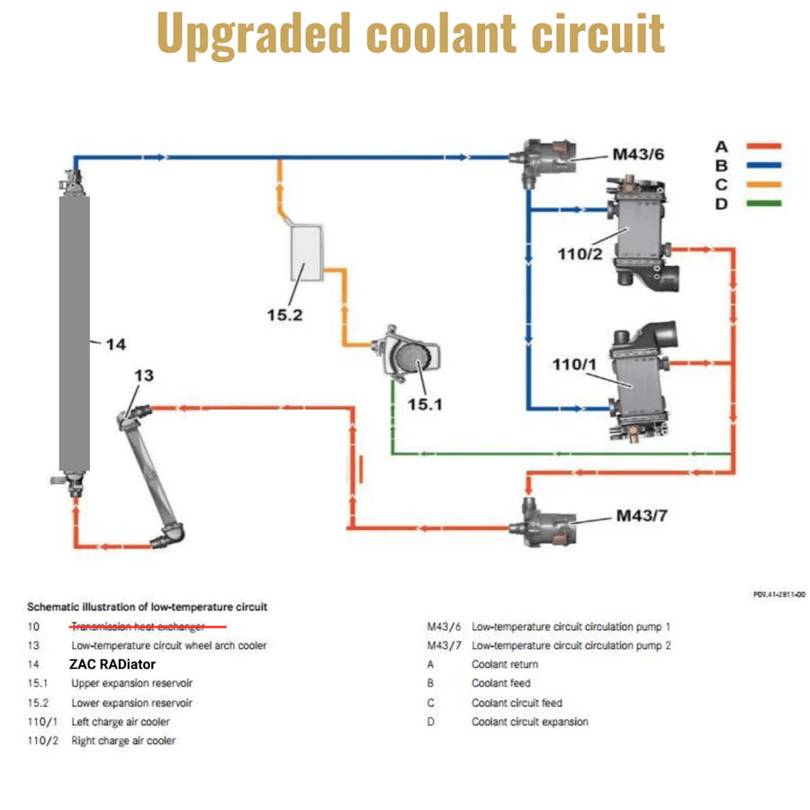 Split Transmission Cooler Upgrade (W205)-4
