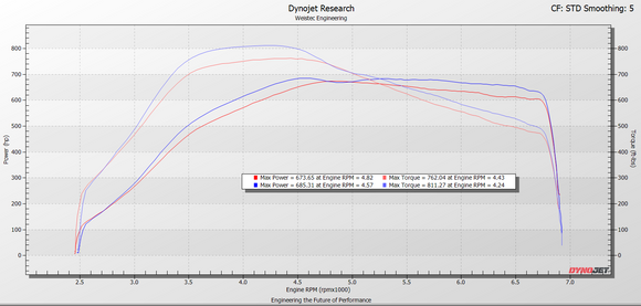 M177 LS2 Intake System - Weistec
