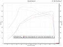 Fabspeed Mercedes-Benz AMG 63 4.0L V8 Bi-Turbo XperTune Performance Software-2