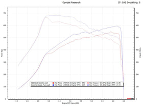 Fabspeed Mercedes-Benz AMG 63 4.0L V8 Bi-Turbo XperTune Performance Software - 0