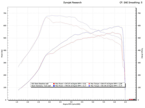 Fabspeed Mercedes-Benz AMG 63 4.0L V8 Bi-Turbo XperTune Performance Software