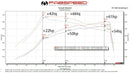 Fabspeed Mercedes-Benz G63 AMG 2nd link comp. Pipes with XperTune Performance Software (2019-2024)-3