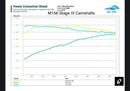 M156 Camshafts-1