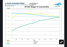 M156 Camshafts