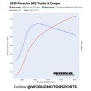 Stage 3+M Power Package for Porsche 992 Turbo / Turbo S-4