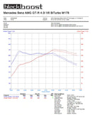 MERCEDES AMG M178 (190) COLD AIR INTAKE SYSTEM-2