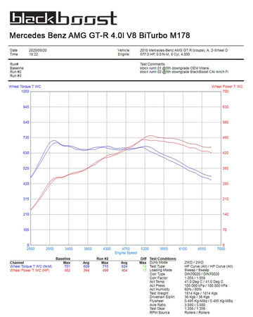 MERCEDES AMG M178 (190) COLD AIR INTAKE SYSTEM - 0