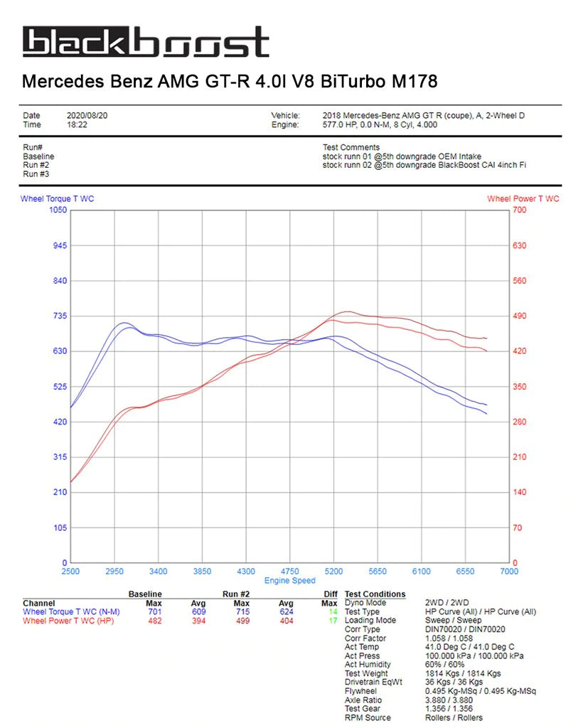 MERCEDES AMG M178 (190) COLD AIR INTAKE SYSTEM - 0