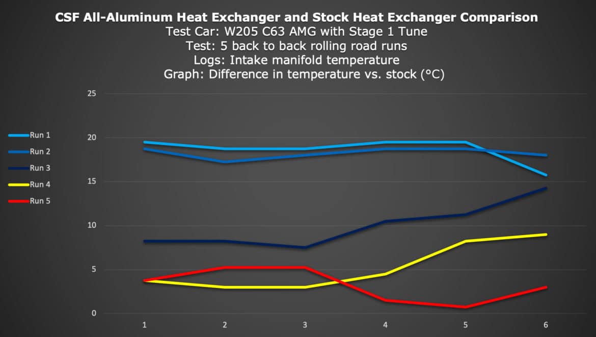 CSF High Performance Heat Exchanger-5