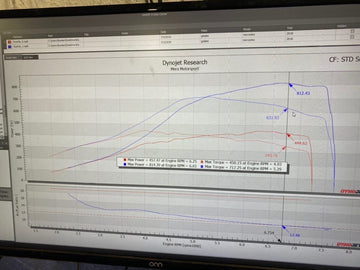 Mercedes Benz C63S & AMG GT M177/M178 PURE 1000 Upgrade Turbos - 0