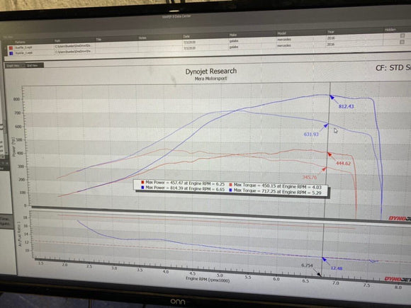 Mercedes Benz C63S & AMG GT M177/M178 PURE 1000 Upgrade Turbos