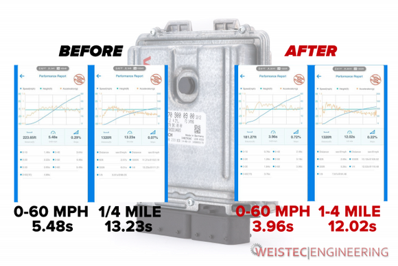 Weistec M139 ECU Tune